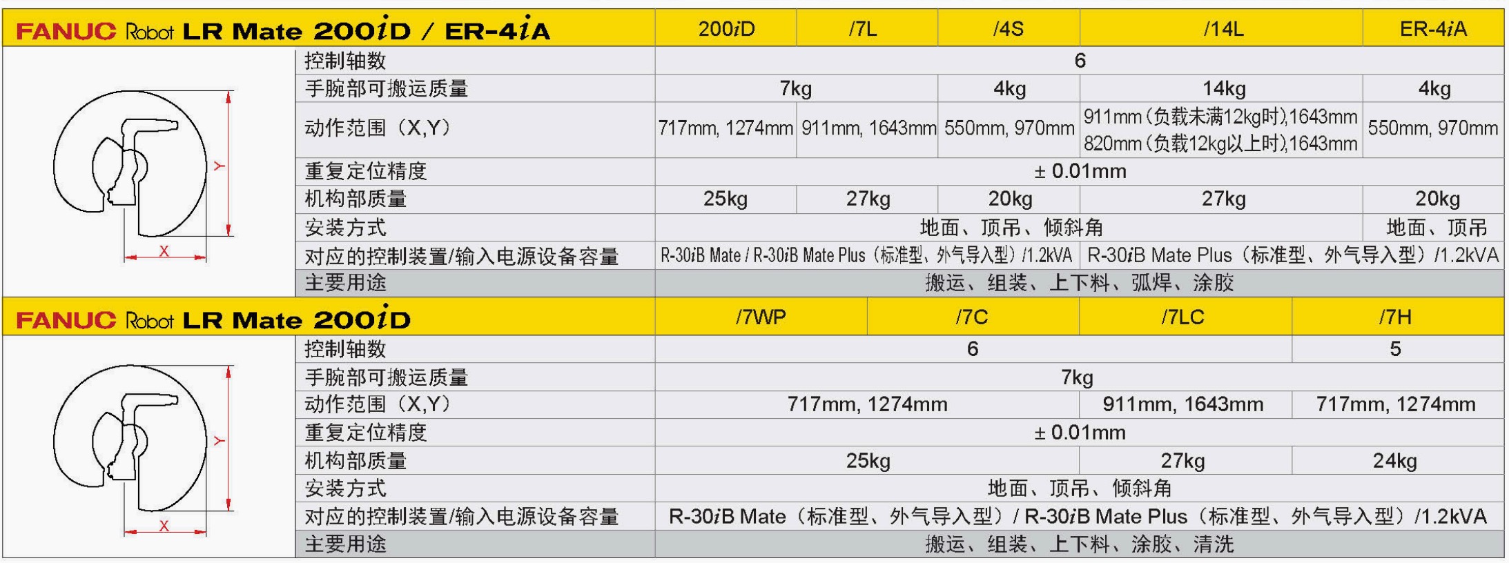 发那科200ID对比.jpg
